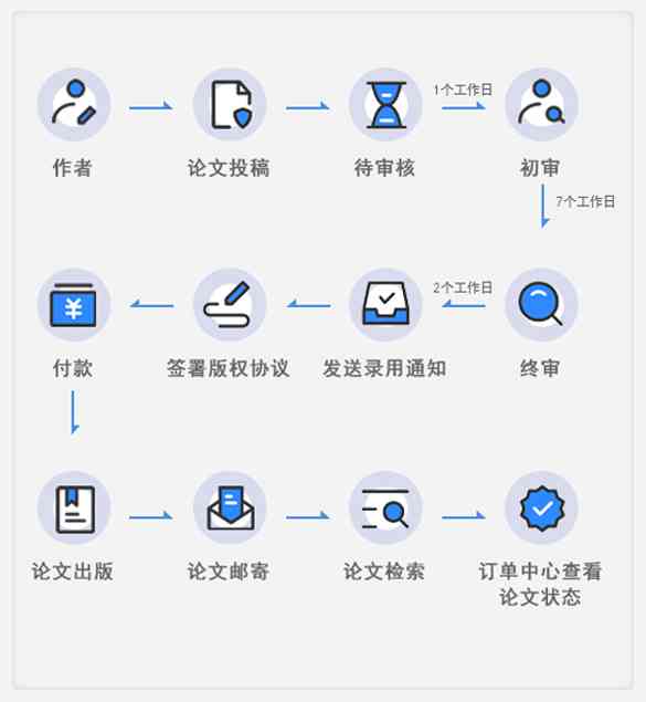 aiaA投稿：字数要求、参考文献、补充材料及AAAI投稿流程与argue要点概述
