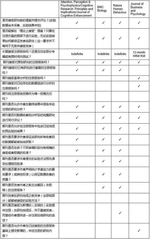 aiaA投稿：字数要求、参考文献、补充材料及AAAI投稿流程与argue要点概述