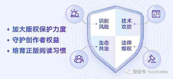 原创投稿如何确保版权安全与防范窃取风险