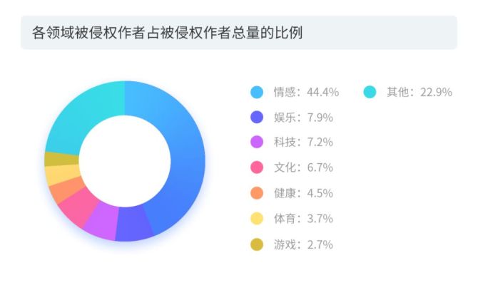 原创投稿如何确保版权安全与防范窃取风险