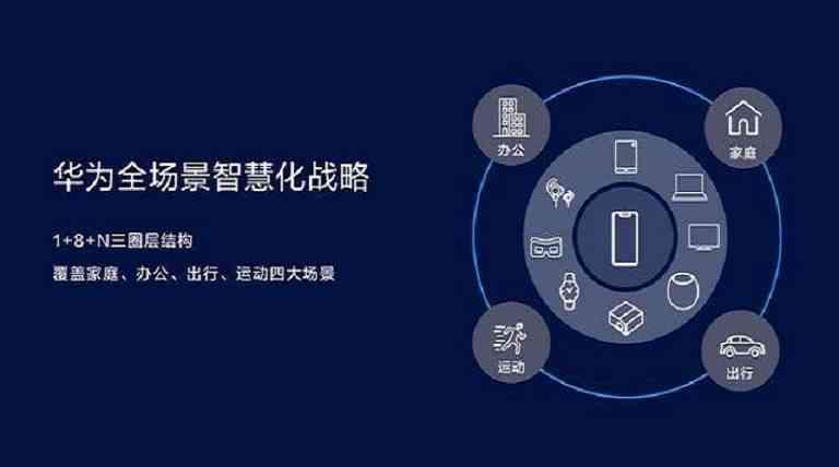 探索未来：华为鸿系统创新功能与优势解析