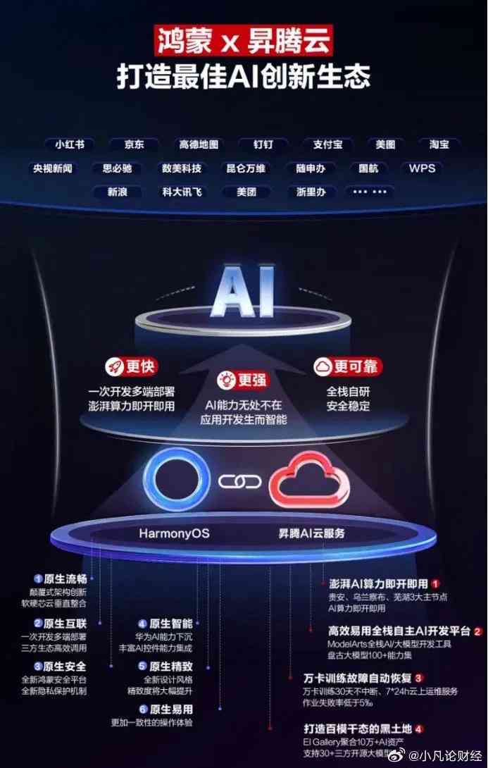 鸿4怎么ai写文案