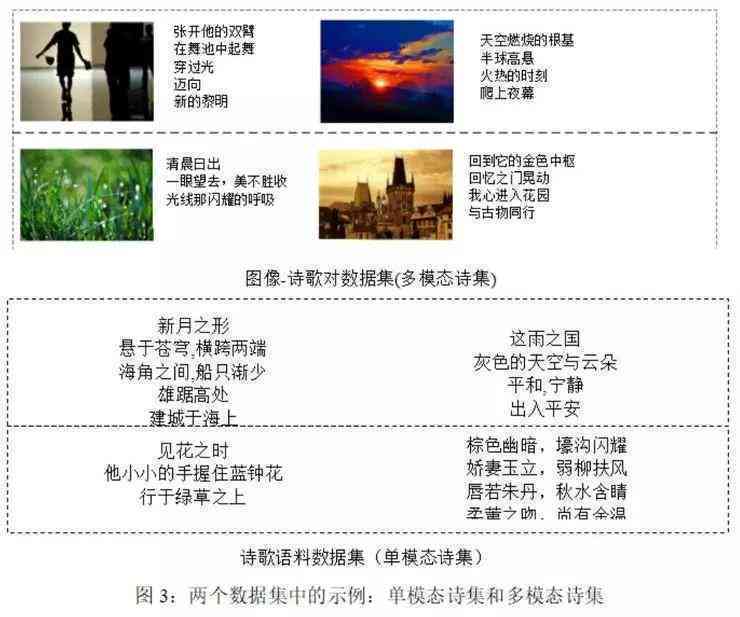 ai论文生成器：免费开题报告制作、挑选好用版及使用评测