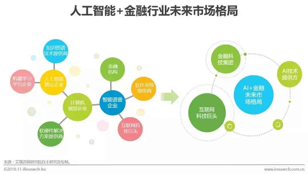 国内金融领域AI智能写作平台盘点：揭秘领先企业技术布局与发展动态