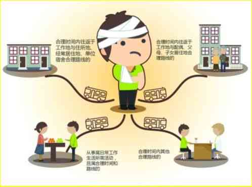 工伤认定排除：详解不满足条件的四大要素