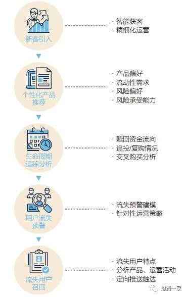 智能金融内容：定义、包含哪些及详细解读
