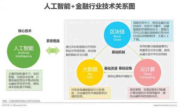 智能金融内容：定义、包含哪些及详细解读