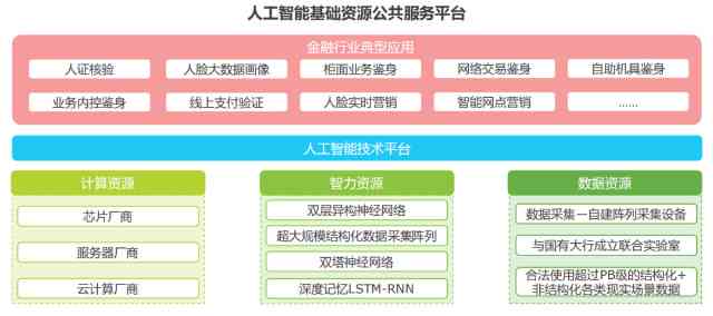 金融ai智能写作平台有哪些