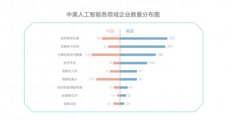 ai指令表：全面收录与生成网站，文章大全