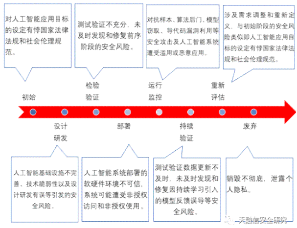 人工智能作业全攻略：从入门到精通的完整教程与实战指南