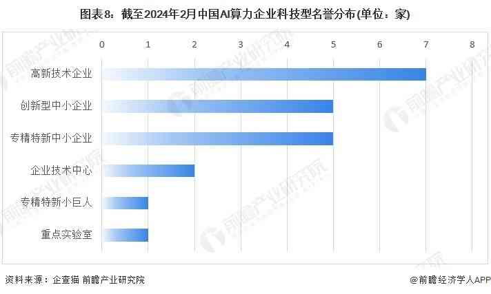 2024中国AI算力全景分析：行业趋势、领先企业及市场发展评估报告