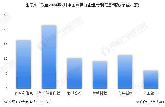 2024中国AI算力全景分析：行业趋势、领先企业及市场发展评估报告