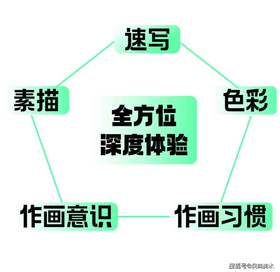 掌握绘画创作说明撰写技巧：关键词详解与实践指南