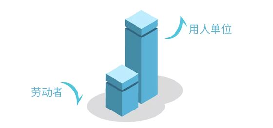 工伤认定争议：谁承担举证责任