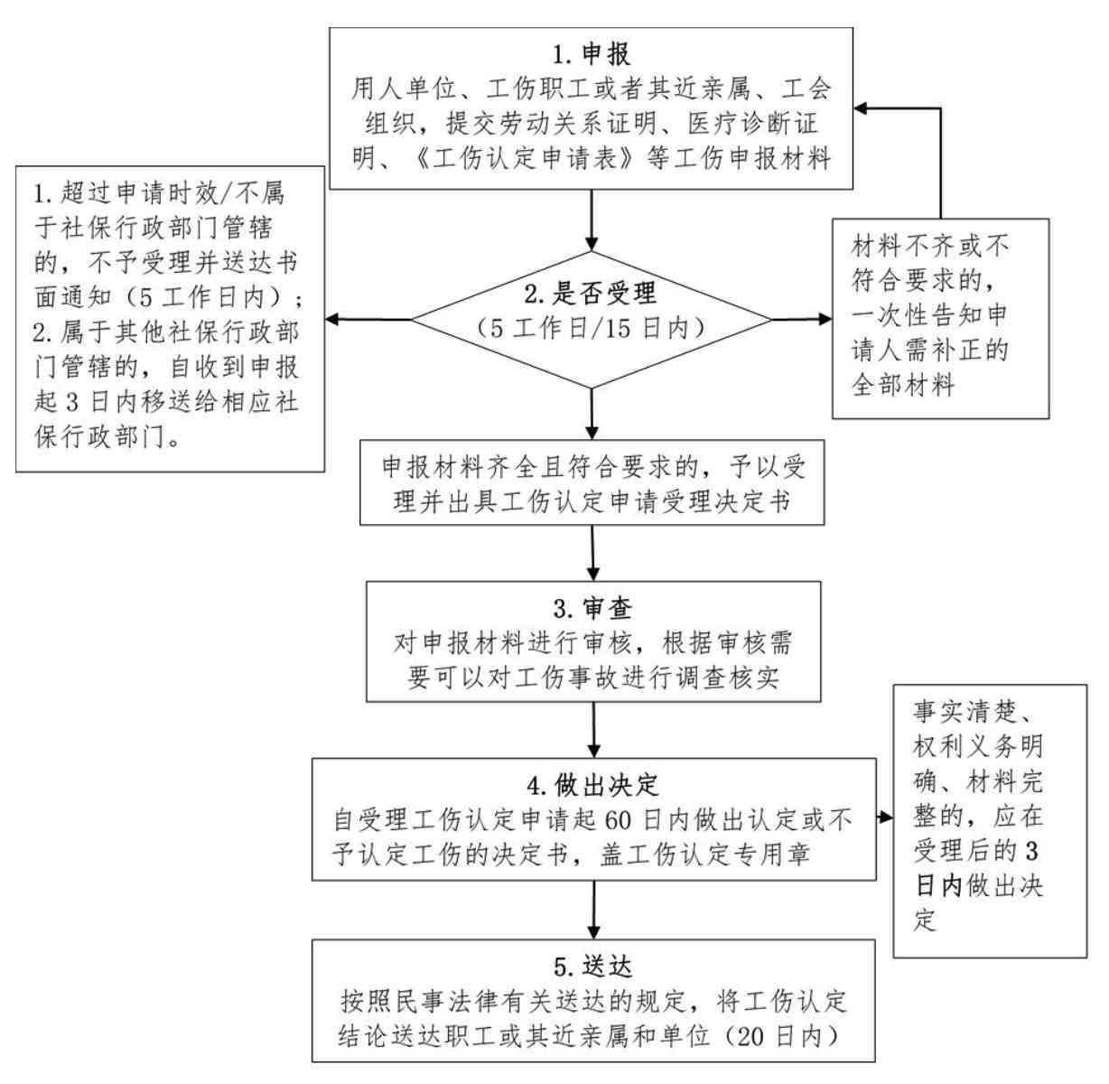 是否属于工伤：详解认定标准与赔偿流程