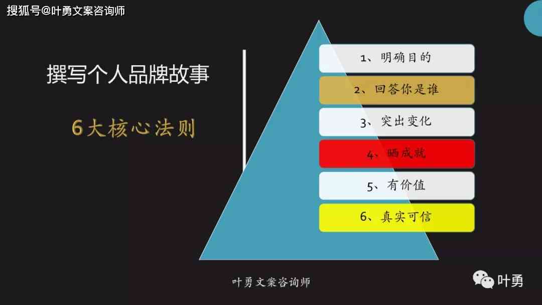 如何利用AI写作平台实现苹果产品内容创作盈利：全面解析赚钱策略与技巧