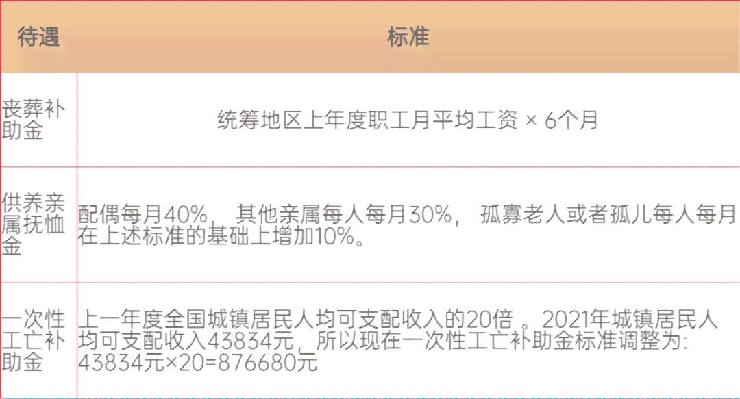 工伤不认定情况下医疗费用报销指南：如何申请与办理
