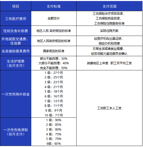 不认定工伤能报销医药费吗：不认定工伤医保如何报销医疗费及金额详解