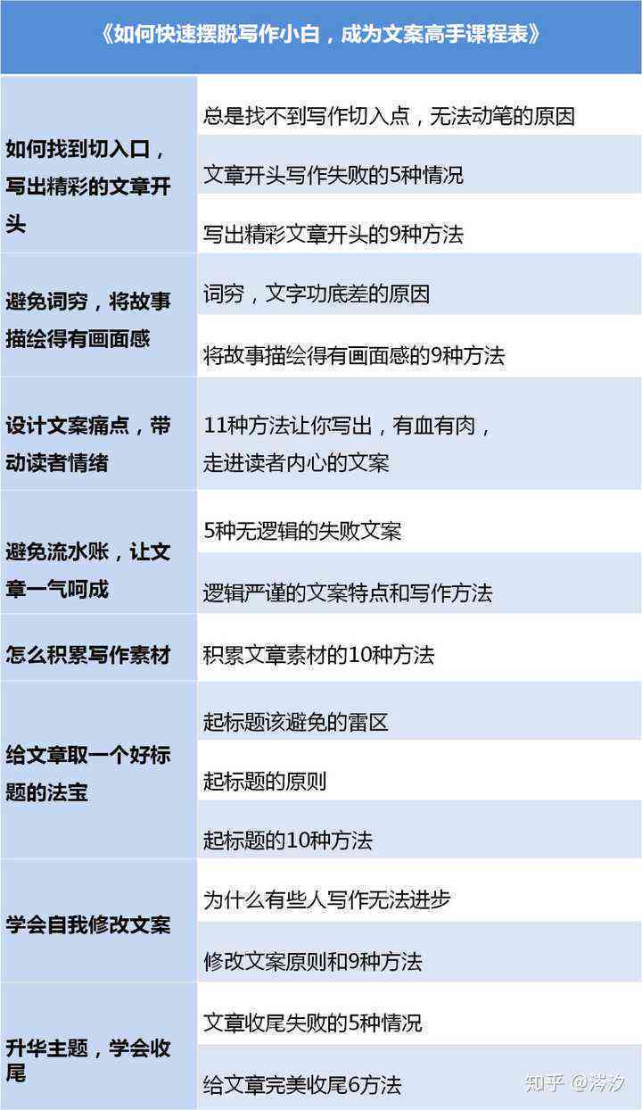 全方位免费写作推荐：满足多种写作需求，助您高效创作