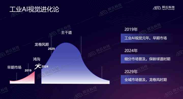探索前沿：集成AI技术的创意设计软件精选指南
