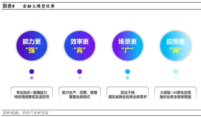 激活AI潜能：构建高效数据生产引擎，驱动新质生产力变革