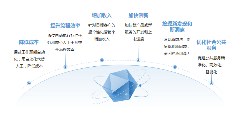 激活AI潜能：构建高效数据生产引擎，驱动新质生产力变革