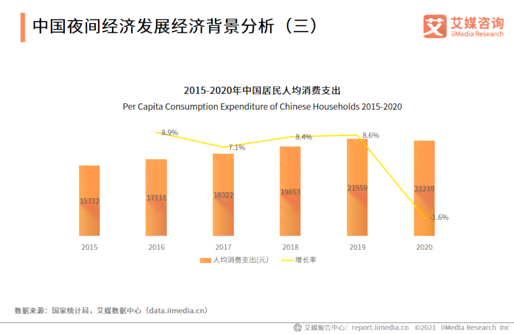 AI数据统计与分析：深度解读行业趋势、应用案例与未来展望