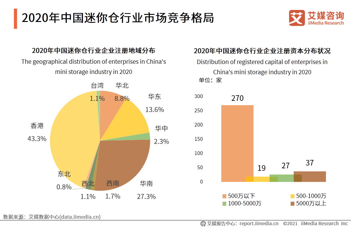 AI数据统计与分析：深度解读行业趋势、应用案例与未来展望