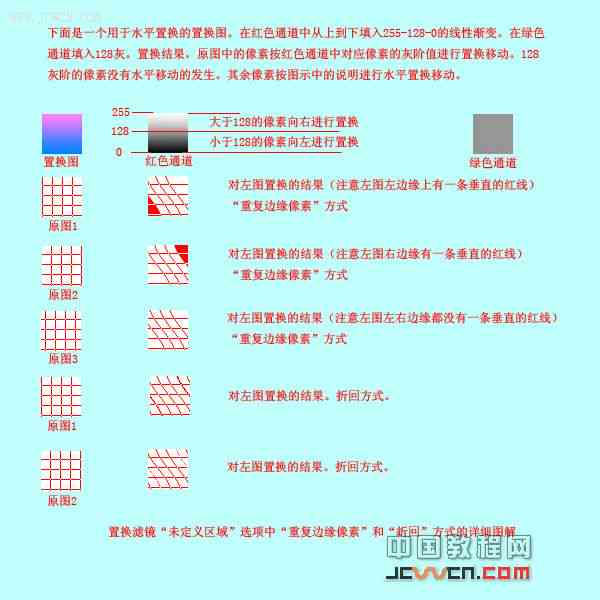 AI反向技术应用解析：如何巧妙运用反向学策略