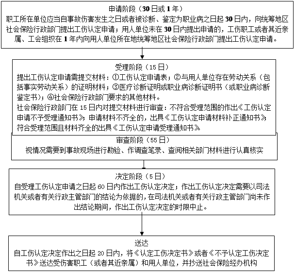 工伤认定不认可情况下的举证通知书回复函范例及撰写指南