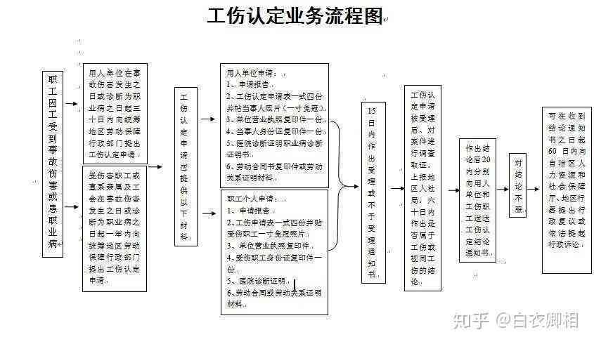 读者的需求nn工伤认定举证通知书送达难题解决方案及法律途径探讨