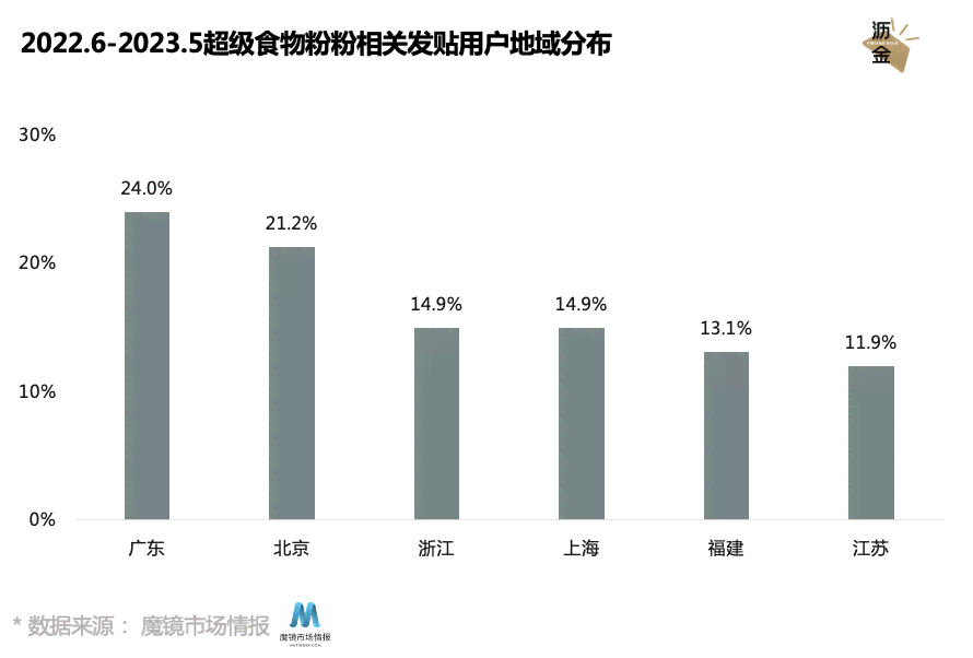 悦色之韵：多巴胺激发的生活美学篇章