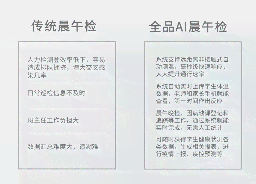 AI赋能：智能眼底影像早筛报告单，洞察慢性病风险