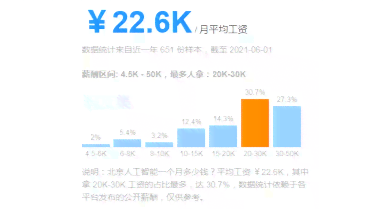计算机专业人工智能学全解析：课程设置、技能掌握与未来就业方向