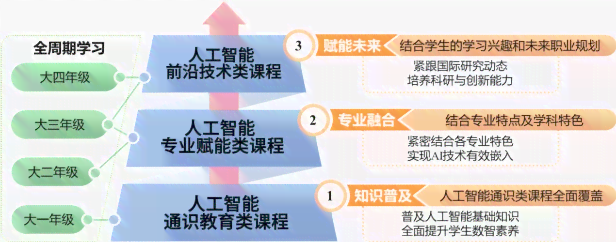 计算机专业人工智能学全解析：课程设置、技能掌握与未来就业方向