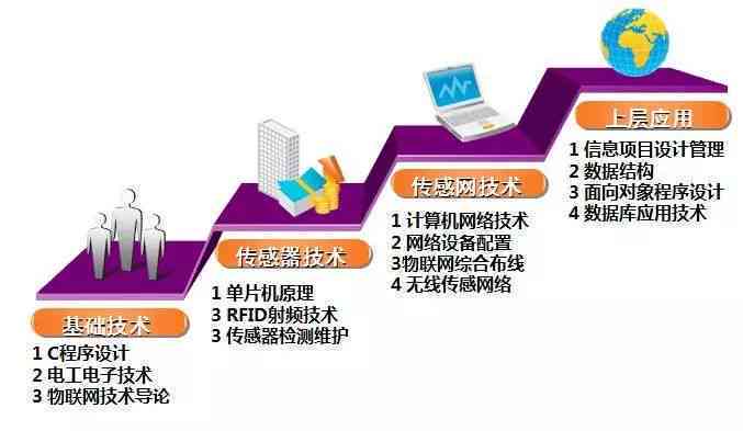 深入探讨计算机专业前沿技术与发展趋势：聚核心知识与应用实践