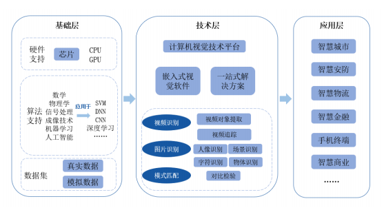 深入探讨计算机专业前沿技术与发展趋势：聚核心知识与应用实践
