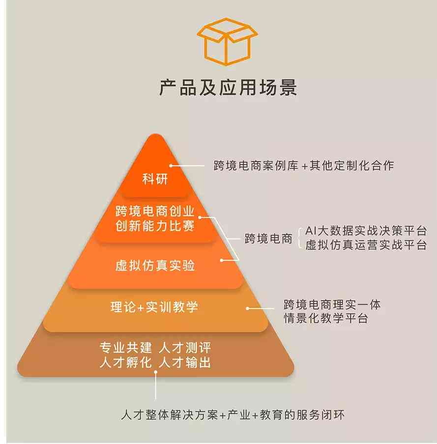 AI实训报告写作全攻略：万能模板、实用技巧与常见问题解答