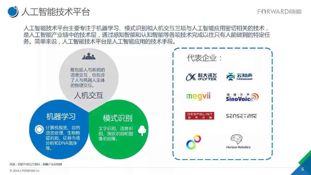 人工智能实训项目综合总结报告：涵技能提升、应用实践与行业趋势分析