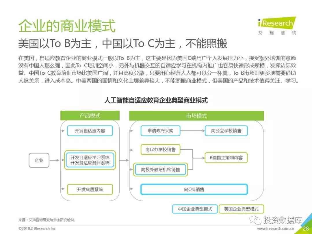 人工智能实训项目综合总结报告：涵技能提升、应用实践与行业趋势分析