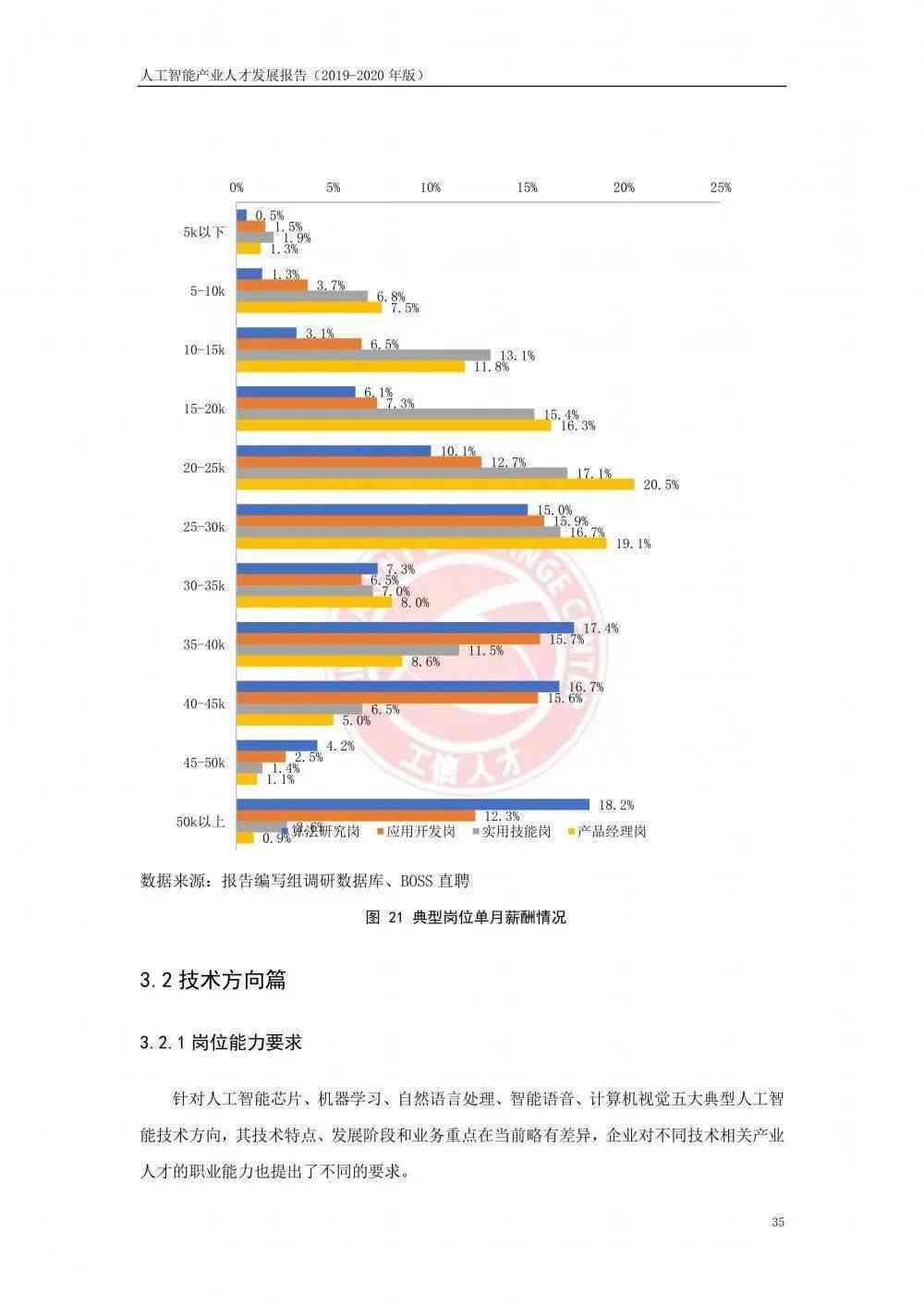 人工智能实训项目综合总结报告：涵技能提升、应用实践与行业趋势分析