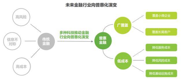 人工智能实训项目综合总结报告：涵技能提升、应用实践与行业趋势分析