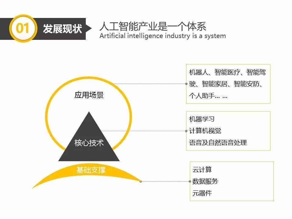 人工智能产品深度解析与效能评估