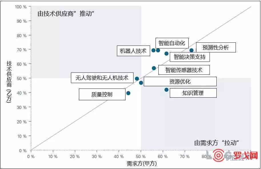 人工智能产品深度解析与效能评估