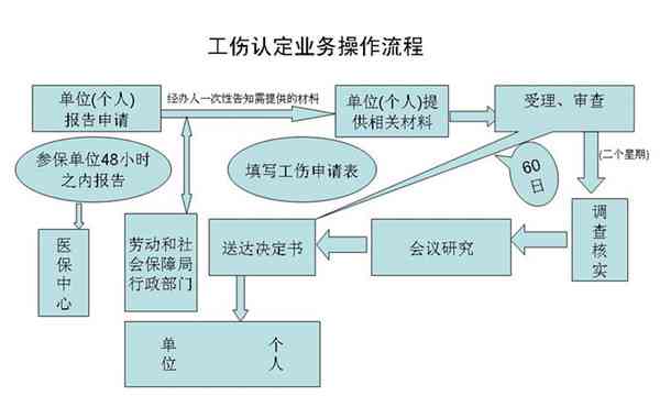 工伤认定争议：起诉单位或第三方索赔全攻略及法律责任解析