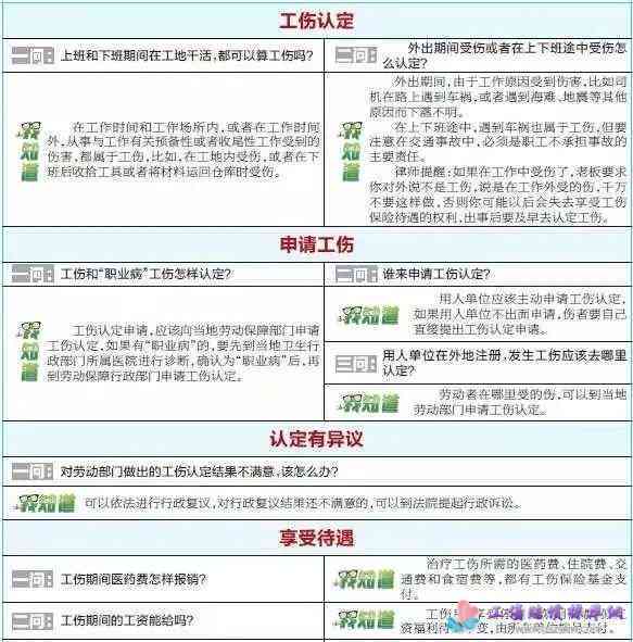 工伤认定争议如何     ：起诉流程、法律依据及     策略解析