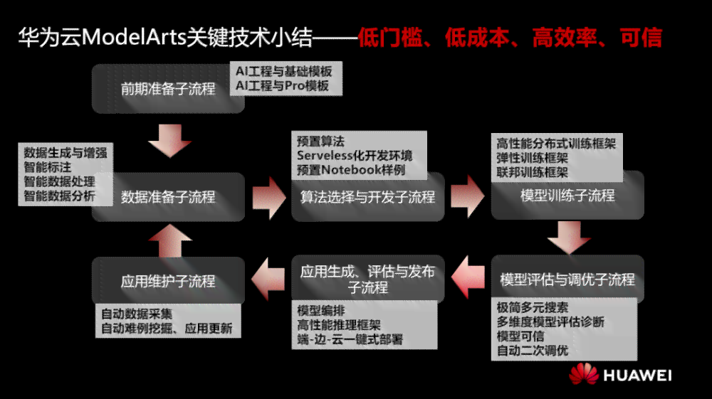 原创文章AI智能自动写作工具：助力高效创作，提升内容质量与产出速度