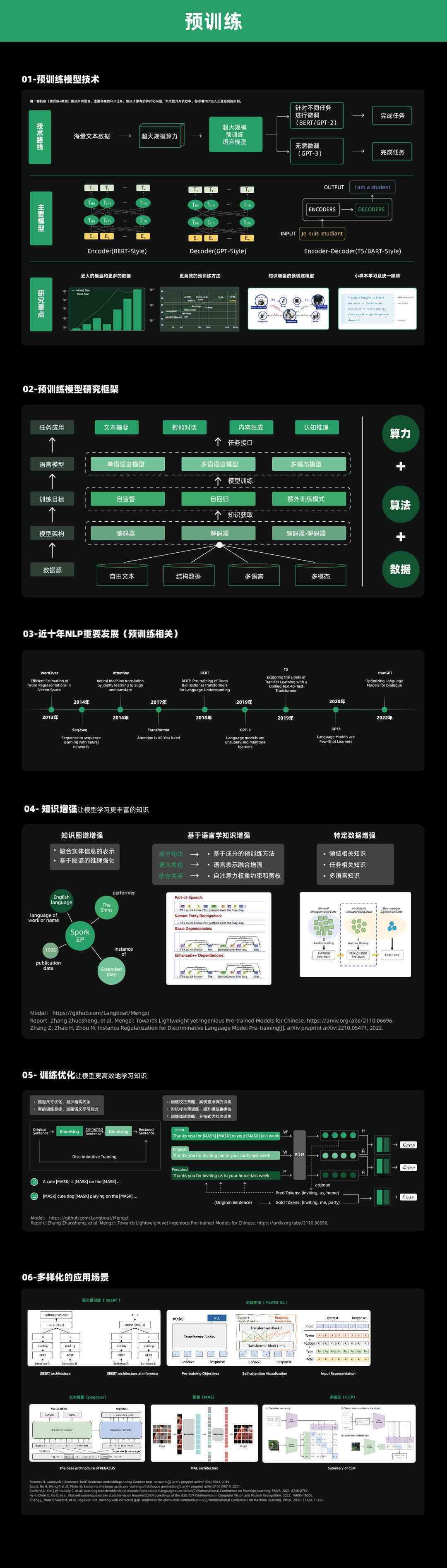 AI智能写作助手：全面助力文章创作与优化，解决各类写作难题