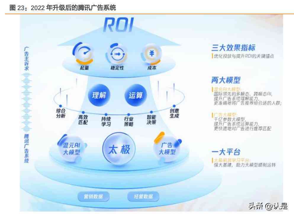 AI智能写作助手：全面助力文章创作与优化，解决各类写作难题