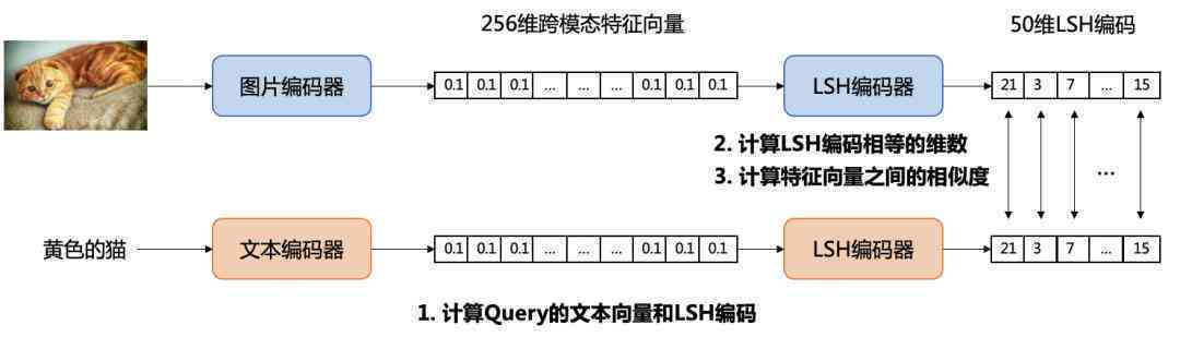 '云端时光：网盘里的珍贵回忆'